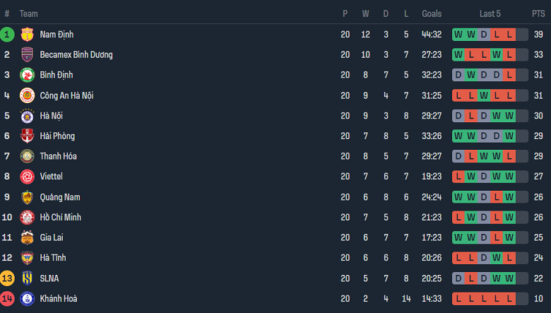 Nhận định, soi kèo Quảng Nam vs Hà Nội FC, 17h00 ngày 25/5: Khách hoan ca - Ảnh 4