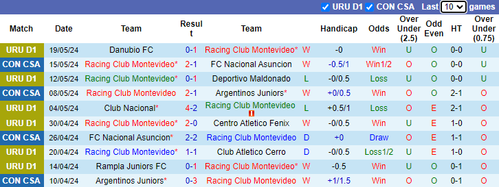 Nhận định, soi kèo Racing Club Montevideo vs Boston River, 1h00 ngày 25/5: Phá dớp - Ảnh 1