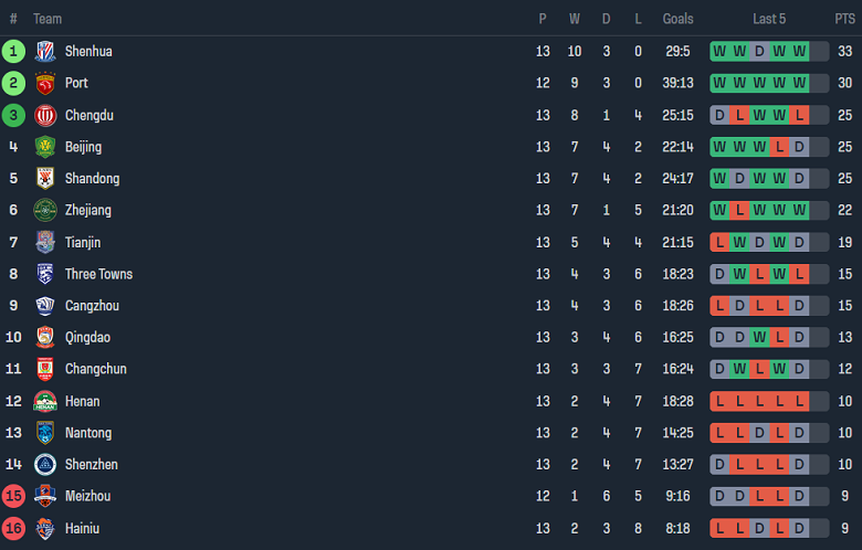 Nhận định, soi kèo Wuhan Three Towns vs Meizhou Hakka, 19h00 ngày 25/5: Cân kèo - Ảnh 4