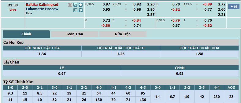 Nhận định, soi kèo Baltika Kaliningrad vs Lokomotiv Moscow, 20h30 ngày 25/05: Chấp nhận thực tại - Ảnh 1