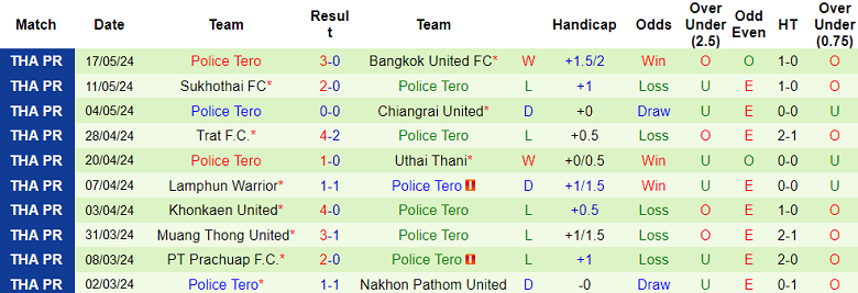 Nhận định, soi kèo BG Pathum United vs Police Tero, 18h00 ngày 26/5: Cân kèo - Ảnh 2