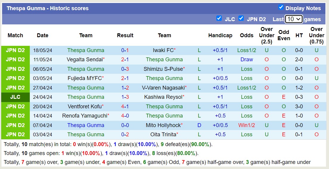 Nhận định, soi kèo Blaublitz Akita vs Thespa Gunma, 12h00 ngày 26/5: Kho điểm của giải - Ảnh 2