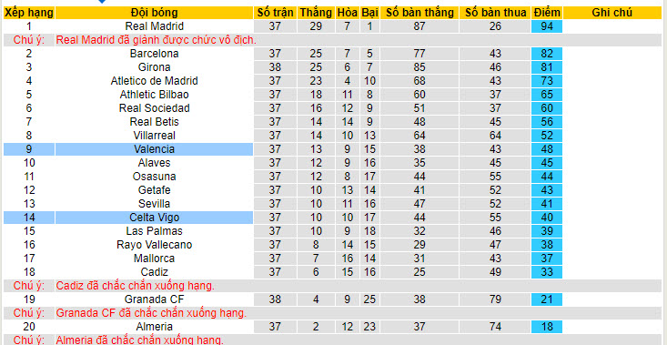 Nhận định, soi kèo Celta Vigo vs Valencia, 21h15 ngày 26/05: Đối mặt với thất bại - Ảnh 5