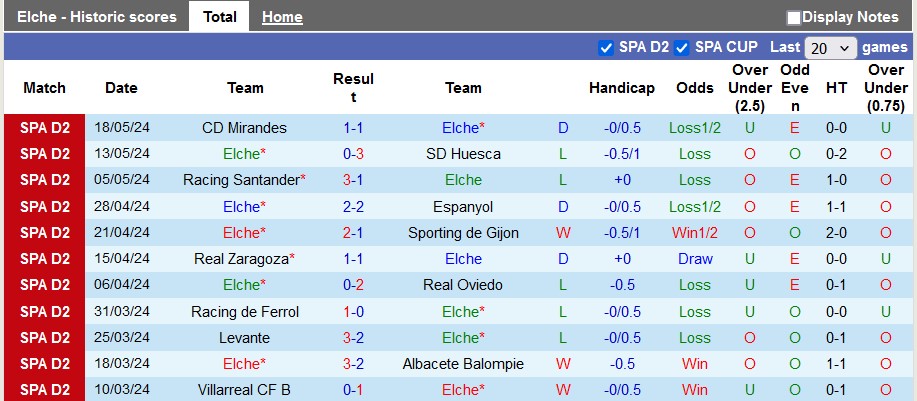 Nhận định, soi kèo Elche vs Eldense, 23h30 ngày 26/5: Bừng tỉnh - Ảnh 1