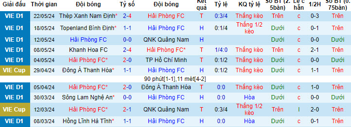 Nhận định, soi kèo Hải Phòng vs Hồng Lĩnh Hà Tĩnh, 19h15 ngày 26/05: Tiếp đón chu đáo - Ảnh 1