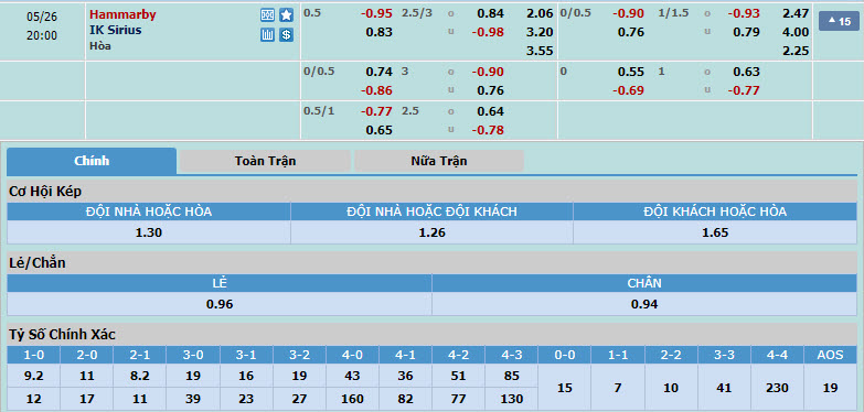 Nhận định, soi kèo Hammarby vs IK Sirius, 19h00 ngày 26/05: Điểm tựa sân nhà - Ảnh 1