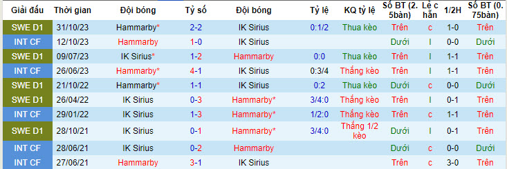 Nhận định, soi kèo Hammarby vs IK Sirius, 19h00 ngày 26/05: Điểm tựa sân nhà - Ảnh 4