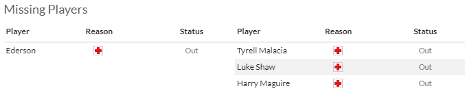 Nhận định, soi kèo Man City vs MU, 21h00 ngày 25/5: Hy vọng nào cho Quỷ đỏ? - Ảnh 4