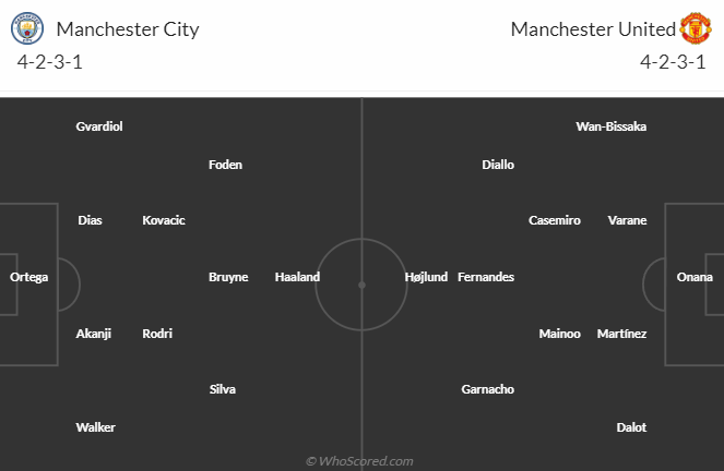 Nhận định, soi kèo Man City vs MU, 21h00 ngày 25/5: Hy vọng nào cho Quỷ đỏ? - Ảnh 5