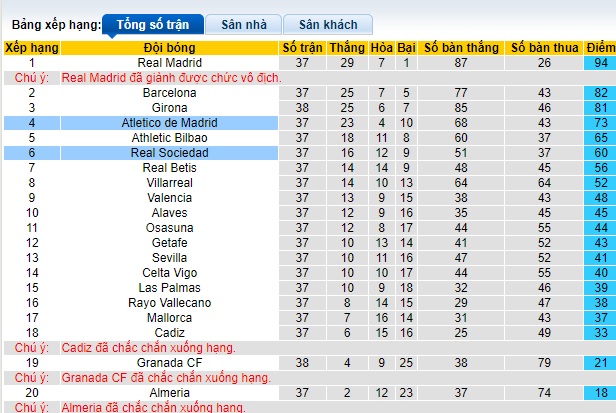 Nhận định, soi kèo Sociedad vs Atletico, 21h15 ngày 25/05: Khó cho cửa trên - Ảnh 1