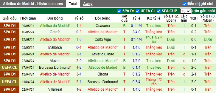 Nhận định, soi kèo Sociedad vs Atletico, 21h15 ngày 25/05: Khó cho cửa trên - Ảnh 3