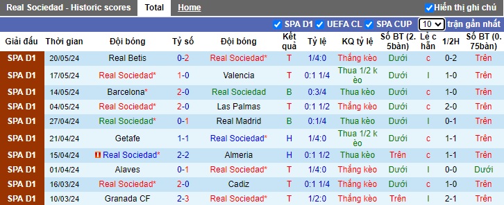 Nhận định, soi kèo Sociedad vs Atletico, 21h15 ngày 25/05: Khó cho cửa trên - Ảnh 4