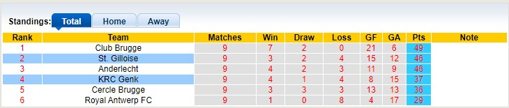 Nhận định, soi kèo St. Gilloise vs Genk, 23h30 ngày 26/05: Ngậm ngùi đứng sau - Ảnh 4