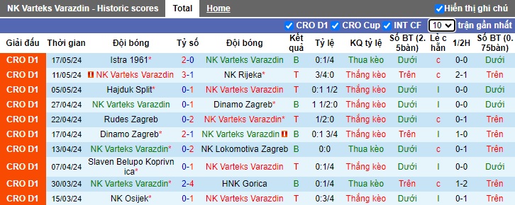 Nhận định, soi kèo Varteks Varazdin vs Osijek, 22h00 ngày 25/5: Thắng vì vé dự cúp châu Âu - Ảnh 4
