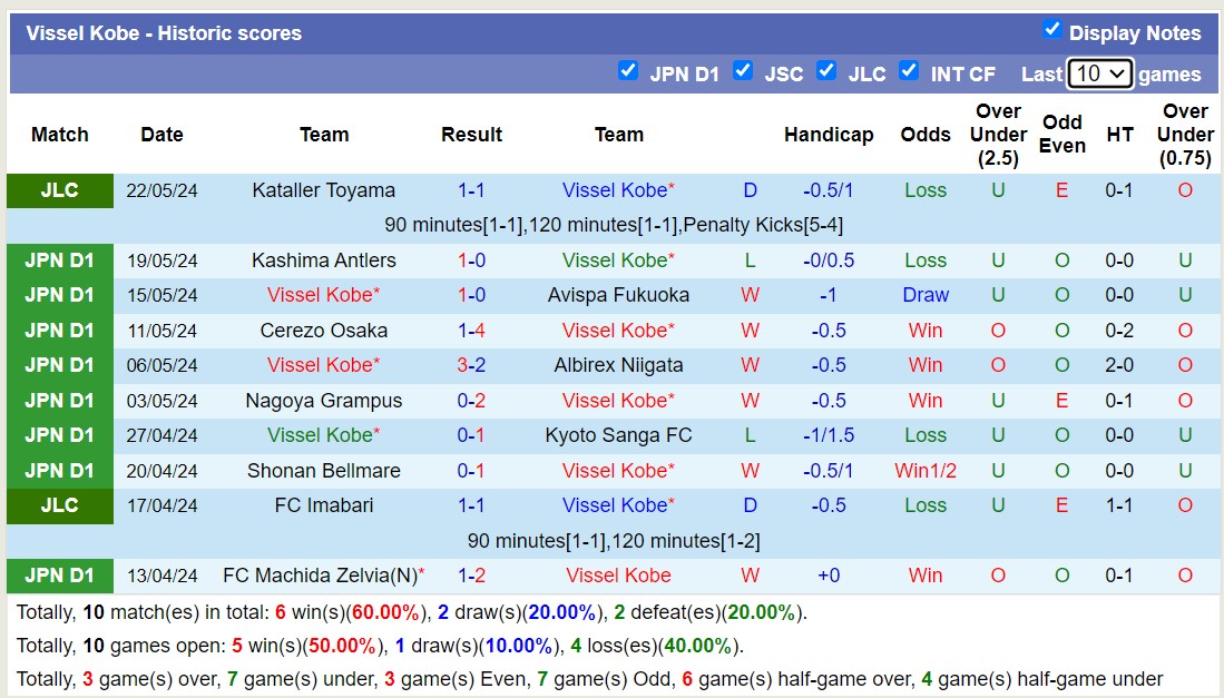 Nhận định, soi kèo Vissel Kobe vs Tokyo Verdy, 12h00 ngày 26/5: Tokyo Verdy tiếp tục sa sút - Ảnh 1