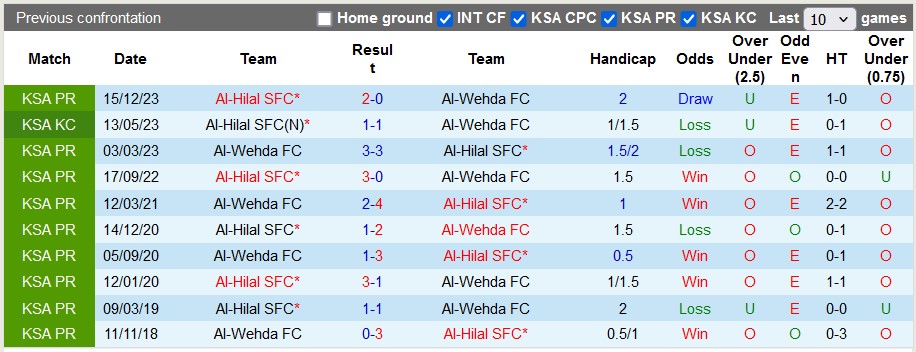 Nhận định, soi kèo Al-Wehda vs Al-Hilal, 1h00 ngày 28/5: Thắng là được - Ảnh 3