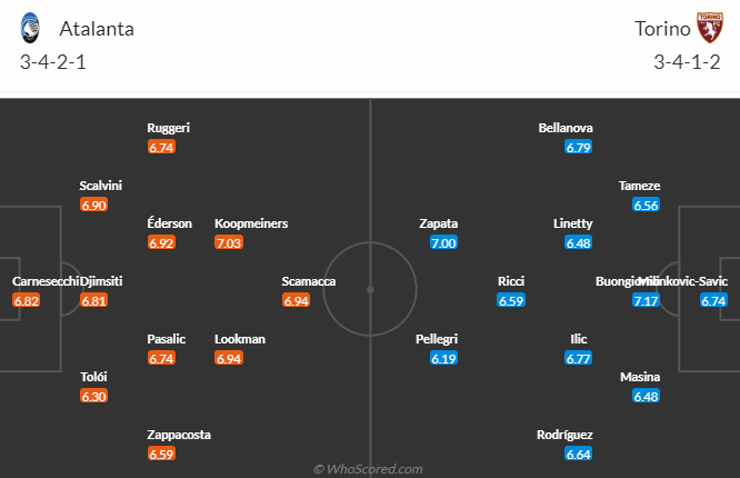 Nhận định, soi kèo Atalanta vs Torino, 23h00 ngày 26/5: Tiếp đà hưng phấn - Ảnh 5