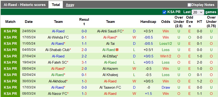Nhận định, soi kèo Damac vs Al-Raed, 1h00 ngày 28/5: Cởi mở - Ảnh 2