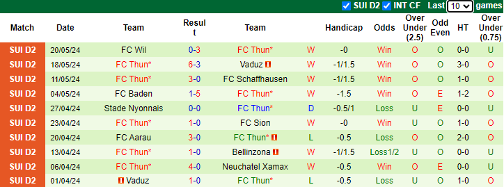 Nhận định, soi kèo Grasshoppers vs FC Thun, 21h30 ngày 26/5: Khách vào phom - Ảnh 2