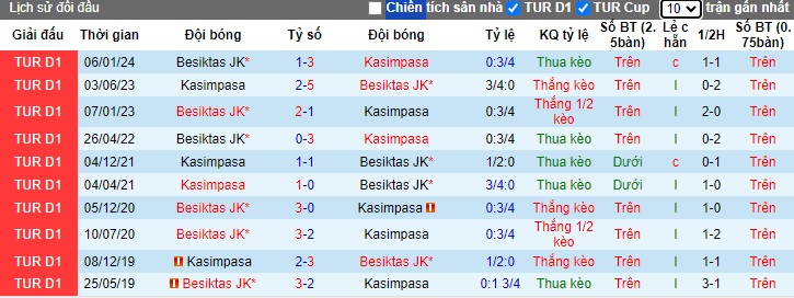 Nhận định, soi kèo Kasimpasa vs Besiktas, 23h00 ngày 26/5: Nhiệm vụ phải thắng - Ảnh 2