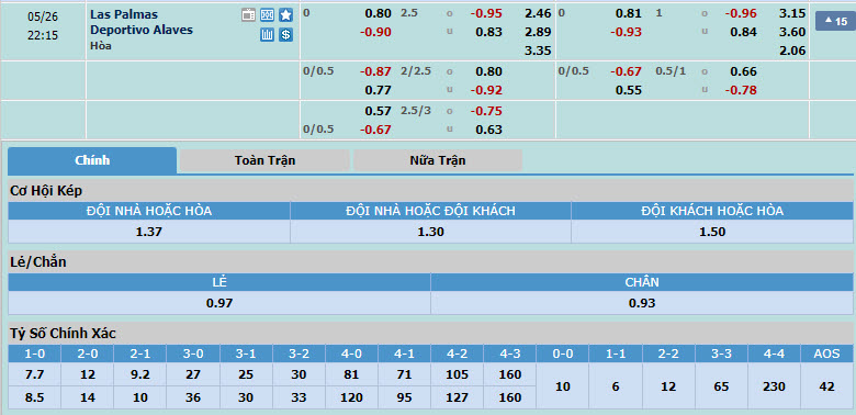 Nhận định, soi kèo Las Palmas vs Alaves, 21h15 ngày 26/05: Chủ nhà thất vọng - Ảnh 1