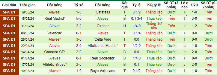 Nhận định, soi kèo Las Palmas vs Alaves, 21h15 ngày 26/05: Chủ nhà thất vọng - Ảnh 3