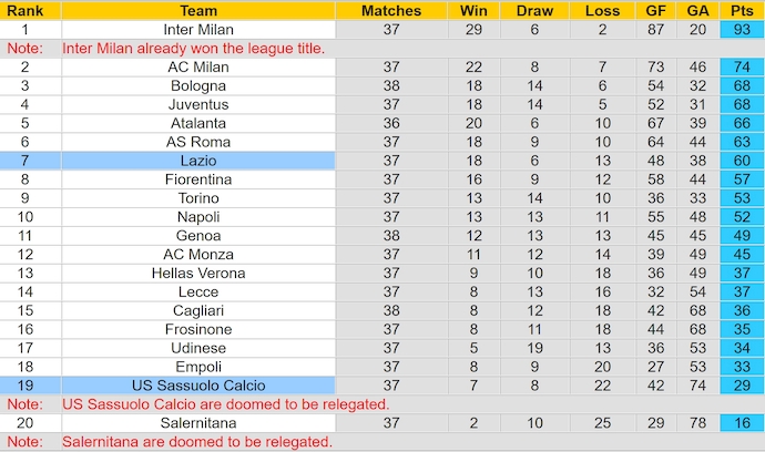 Nhận định, soi kèo Lazio vs Sassuolo, 1h45 ngày 27/5: Chiến thắng trong tầm tay - Ảnh 4