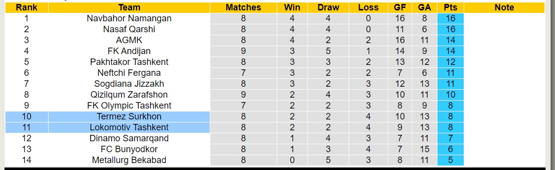 Nhận định, soi kèo Lokomotiv Tashkent vs Termez Surkhon, 21h00 ngày 27/5: Chủ nhà tiếp tục chìm - Ảnh 4