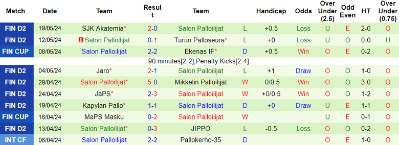 Nhận định, soi kèo PK35 vs SalPa, 22h30 ngày 27/5: Cửa trên ‘tạch’ - Ảnh 2