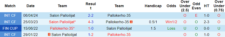 Nhận định, soi kèo PK35 vs SalPa, 22h30 ngày 27/5: Cửa trên ‘tạch’ - Ảnh 3