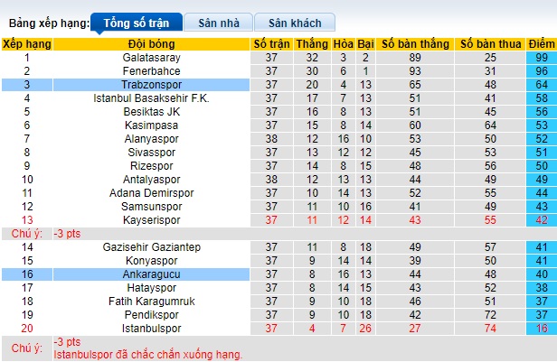 Nhận định, soi kèo Trabzonspor vs Ankaragucu, 23h00 ngày 26/5: Chia điểm! - Ảnh 1