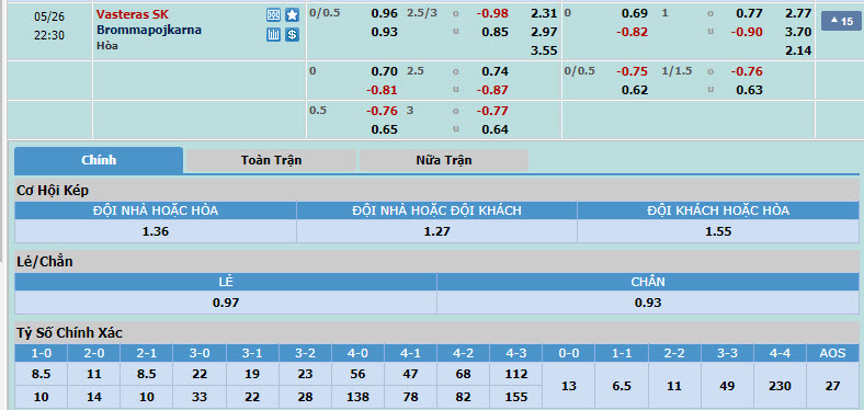 Nhận định, soi kèo Vasteras vs Brommapojkarna, 21h30 ngày 26/05: Tiếp tục nằm đáy bảng - Ảnh 1