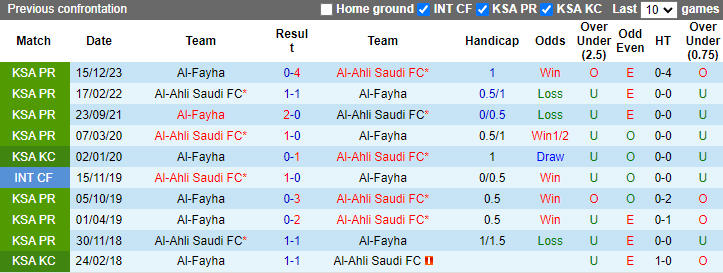Nhận định, soi kèo Al-Ahli Saudi vs Al-Fayha, 1h00 ngày 28/5: Đối thủ khó nhằn - Ảnh 3