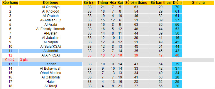 Nhận định, soi kèo Al Jandal vs Jeddah, 22h30 ngày 28/05: Niềm tin chủ nhà - Ảnh 4
