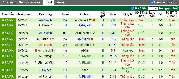 Nhận định, soi kèo Al Khaleej vs Al-Riyadh, 01h00 ngày 28/5: Chủ nhà hết động lực - Ảnh 3