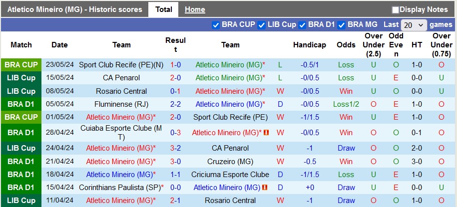 Nhận định, soi kèo Atletico Mineiro vs Caracas, 5h00 ngày 29/5: Chủ nhà thắng nhẹ - Ảnh 1