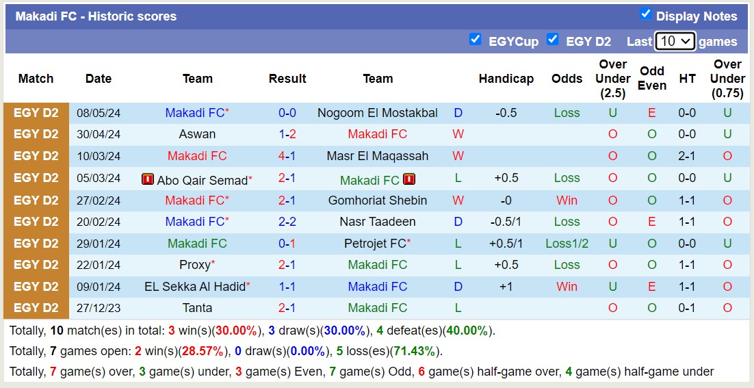 Nhận định, soi kèo Ceramica Cleopatra FC vs Makadi FC, 21h00 ngày 28/5: Không cùng đẳng cấp - Ảnh 2