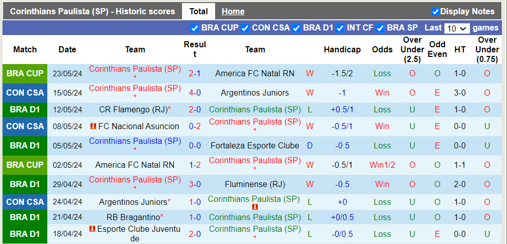 Nhận định, soi kèo Corinthians vs Racing Club, 5h00 29/05: Hòa là đẹp - Ảnh 2