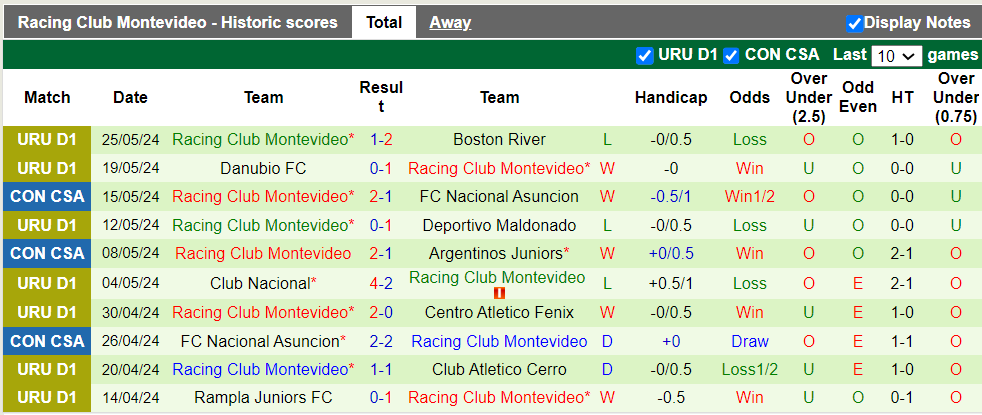 Nhận định, soi kèo Corinthians vs Racing Club, 5h00 29/05: Hòa là đẹp - Ảnh 3