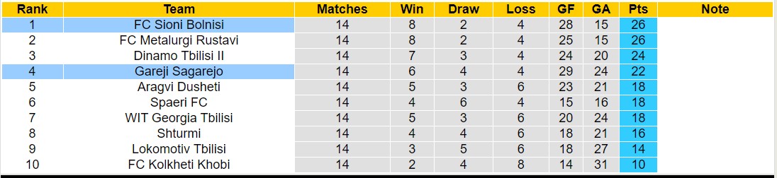 Nhận định, soi kèo FC Sioni Bolnisi vs Gareji Sagarejo, 20h00 ngày 28/5: Củng cố ngôi đầu - Ảnh 4