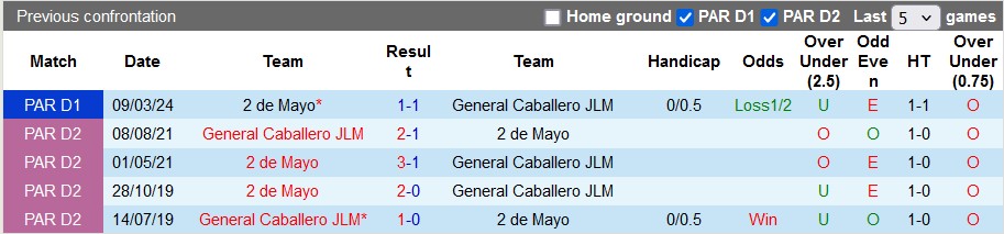 Nhận định, soi kèo General Caballero vs 2 de Mayo, 6h30 ngày 28/5: Nhỏ mà có võ - Ảnh 7