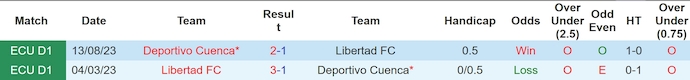 Nhận định, soi kèo Libertad FC vs Deportivo Cuenca, 7h00 ngày 28/5: Lấy lại vị thế - Ảnh 3