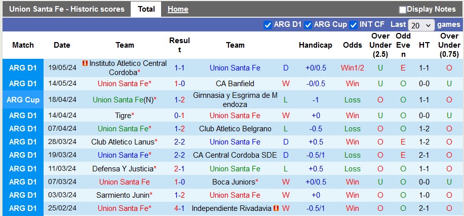 Nhận định, soi kèo Union Santa Fe vs Barracas Central, 5h00 ngày 28/5: Kẻ tám lạng người nửa cân - Ảnh 1