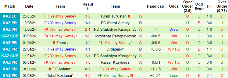 Nhận định, soi kèo Aktobe vs Yelimay Semey, 22h00 ngày 29/5: Thất vọng cửa trên - Ảnh 2