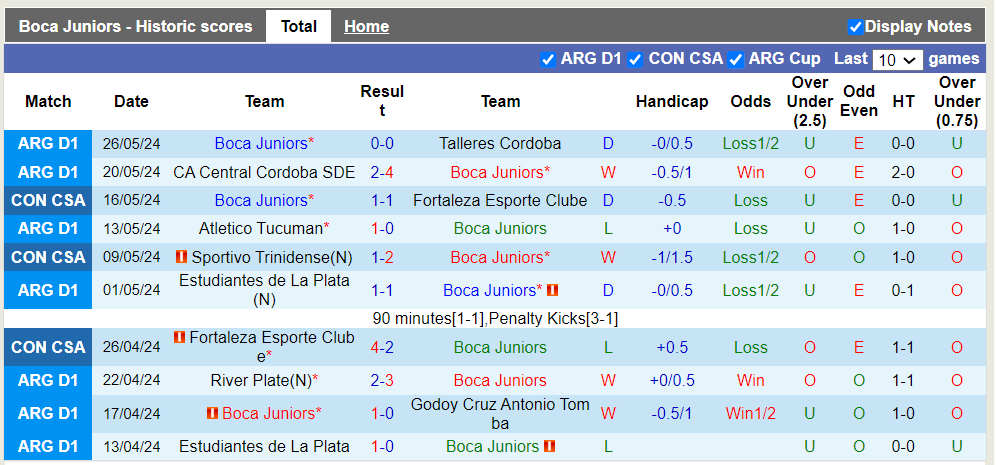 Nhận định, soi kèo Boca Juniors vs Nacional Potosi, 7h00 30/05: Tiến vào vòng trong - Ảnh 2