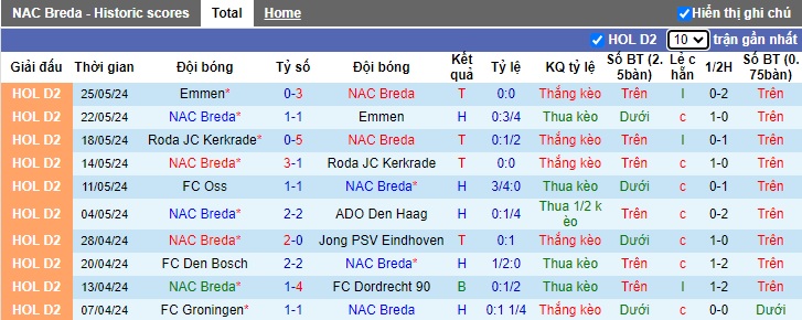 Nhận định, soi kèo NAC Breda vs Excelsior, 01h00 ngày 29/5: Duy trì đà hưng phấn - Ảnh 3
