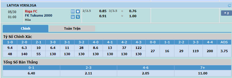 Nhận định, soi kèo Riga FC vs Tukums-2000, 00h00 ngày 30/05: Chiến thắng liên tiếp - Ảnh 1