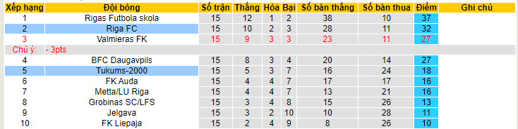 Nhận định, soi kèo Riga FC vs Tukums-2000, 00h00 ngày 30/05: Chiến thắng liên tiếp - Ảnh 5
