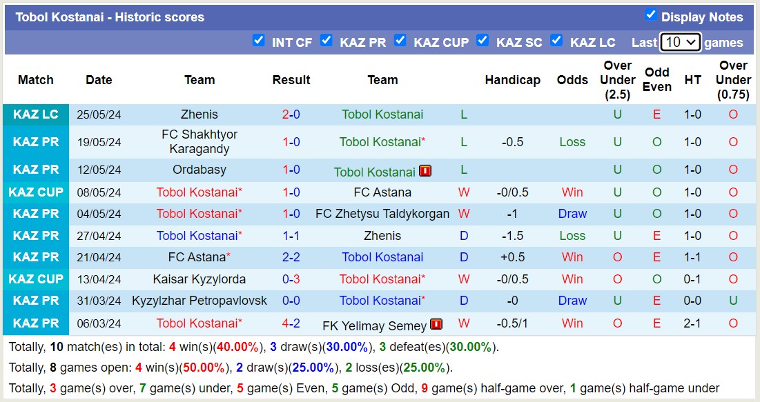 Nhận định, soi kèo Tobol Kostanai vs FK Atyrau, 20h00 ngày 29/5: Điểm tựa sân nhà - Ảnh 1