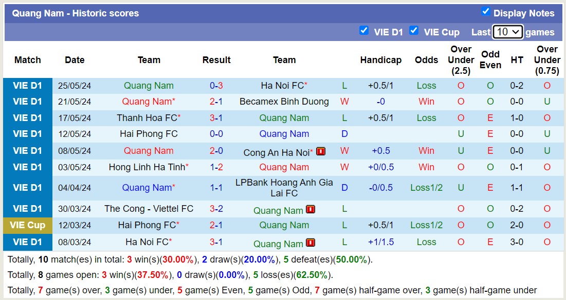 Nhận định, soi kèo Bình Định FC vs Quảng Nam, 18h00 ngày 30/5: Bão tố xa nhà - Ảnh 2